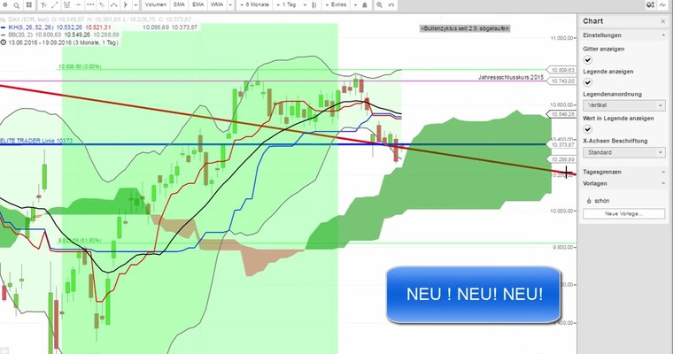 Daily DAX Video für Dienstag, den 20.9