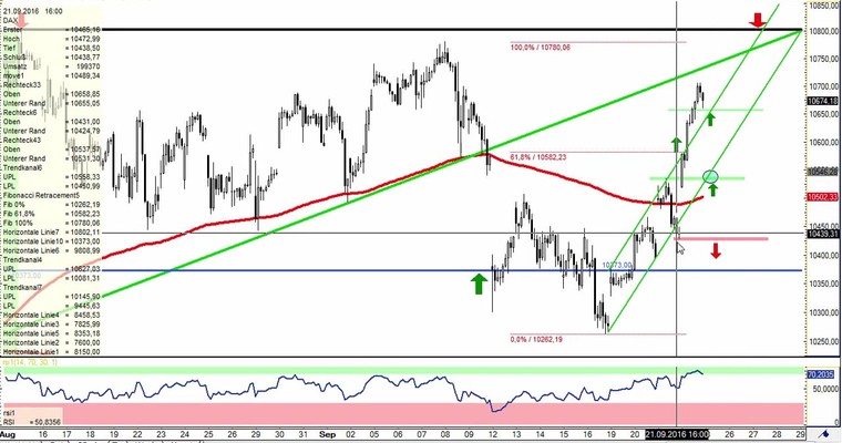 Daily DAX Video für Freitag, den 23.9