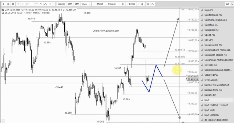 DAX Mittagsausblick - Legen die Bären gerade erst so richtig los?