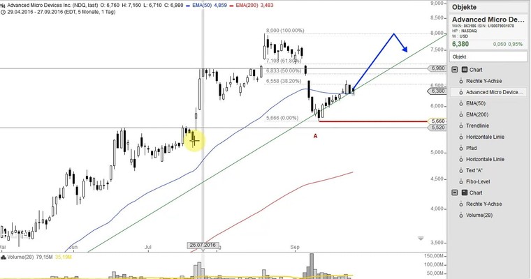 US Aktien im Fokus: AMARIN, BIOGEN, WEIBO