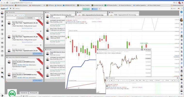 Aufzeichung des Webinars "DAX Trading" mit Rocco Gräfe