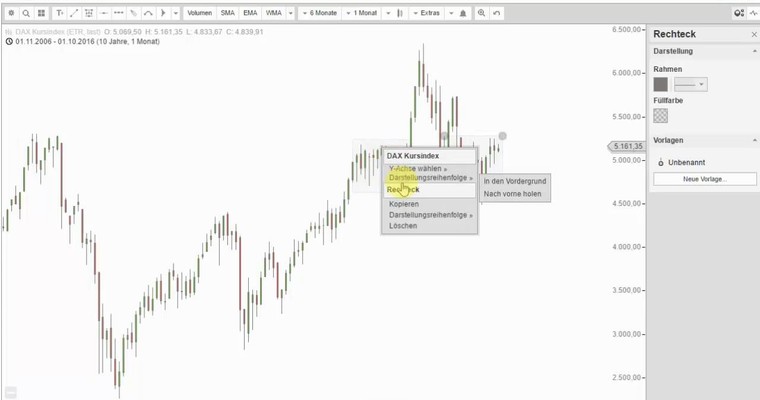 DAX Mittagsausblick - Der nächste Versuch