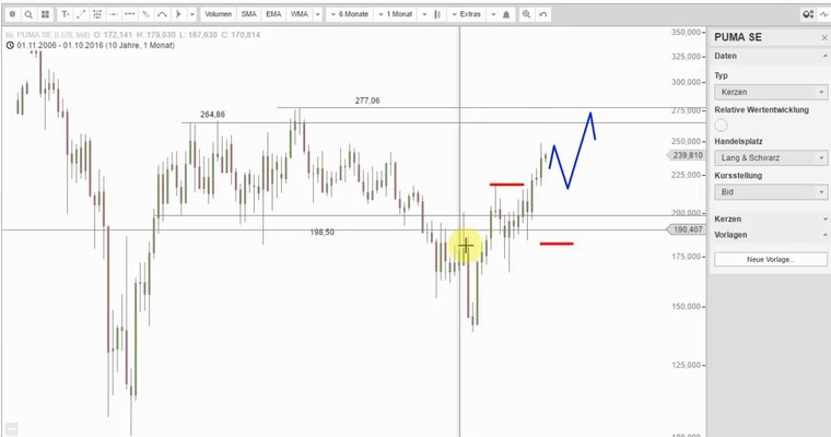 PUMA - Pullback einplanen