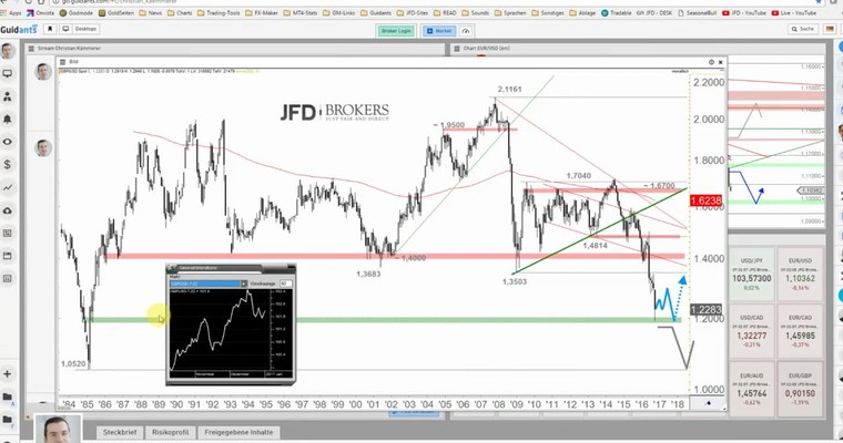 JFD Devisenradar: EUR/GBP ist bereit für abwärts!