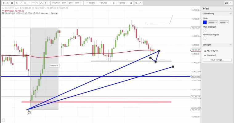 Daily DAX Video für Donnerstag, den 13.10