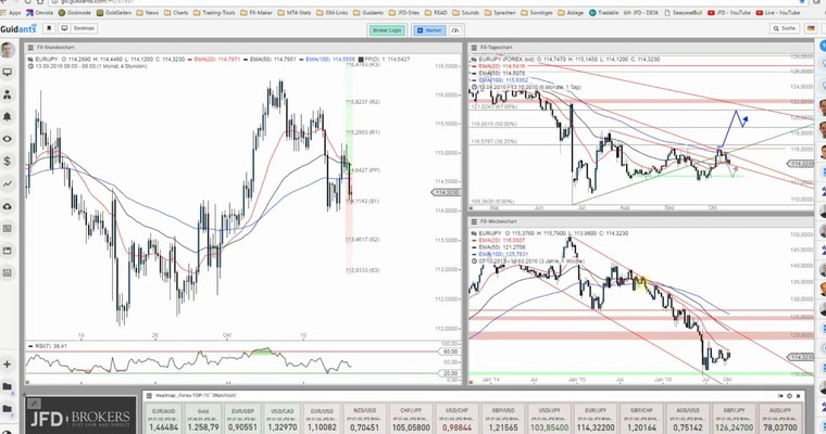 JFD Devisenradar: EUR/JPY und AUD/JPY mit weiterer Schwäche voraus!