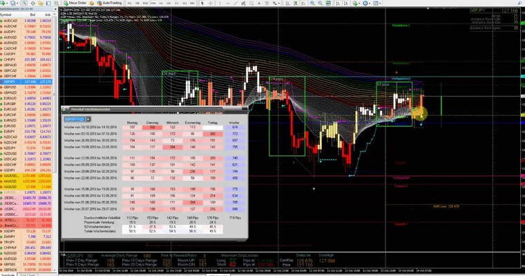 JFD Devisenradar: GBP/JPY - Intraday heute eine Short-Fest?