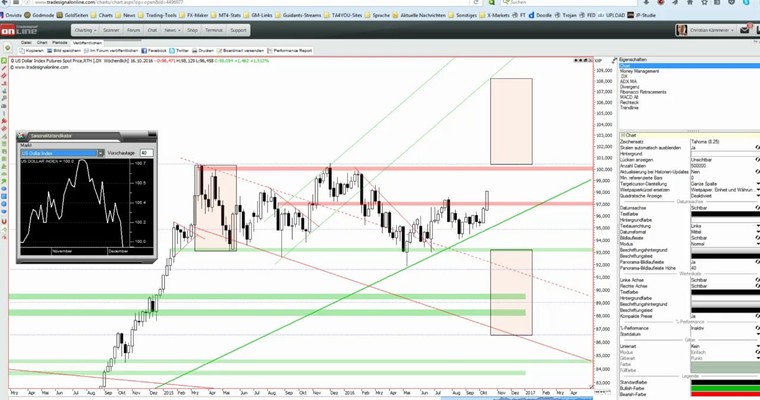 JFD Devisenradar: EUR/USD und GBP/USD vor Erholung?