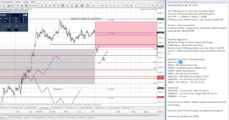 DAX Handelsmarken für Montag 17.10.16 - Sehr gut im Plan