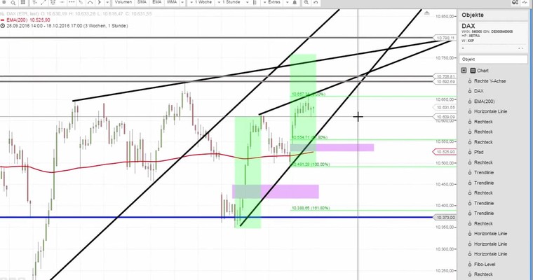 Daily DAX Video für Mittwoch, den 19.10