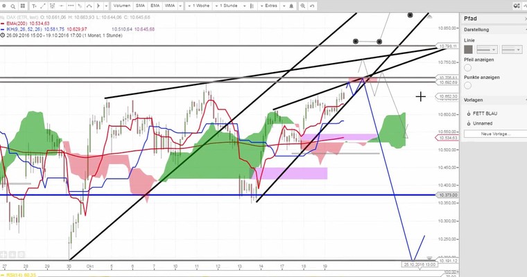 Daily DAX Video für Donnerstag, den 20.10