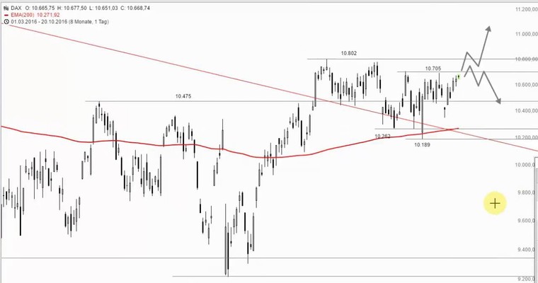 DAX Mittagsausblick - Die Spannung steigt