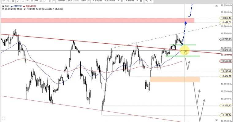 Daily DAX Video für Montag, den 24.10