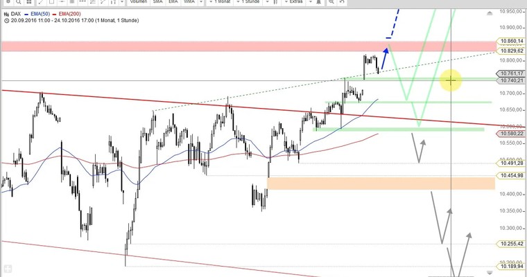 Daily DAX Video für Dienstag, den 25.10