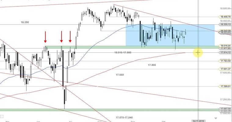 US Ausblick: Techs mit neuem Allzeithoch