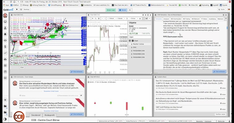 DAX - Tages-Ausblick mit (dem fehlenden Video) für Freitag, den 28. Oktober 2016 - Auf der Reeperbahn nachts um halb eins