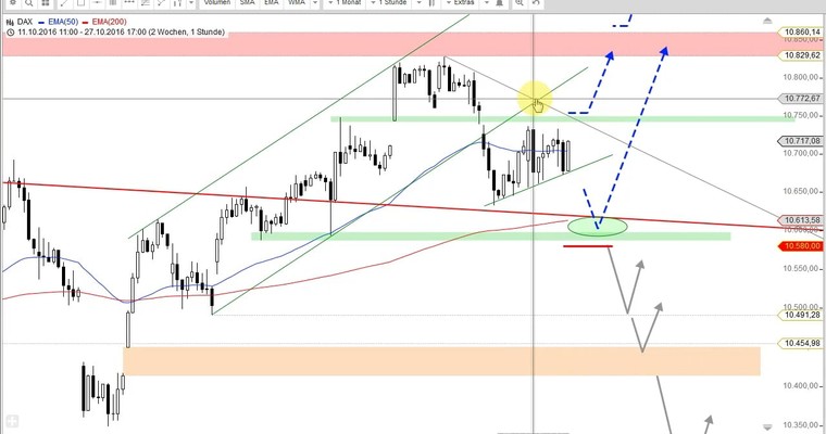 Daily DAX Video für Freitag, den 28.10