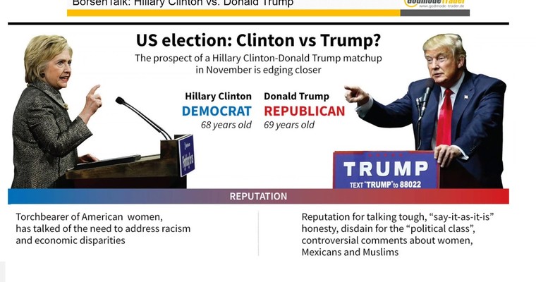 Börsen-Talk: Hillary Clinton vs. Donald Trump - wie werden die Märkte reagieren?