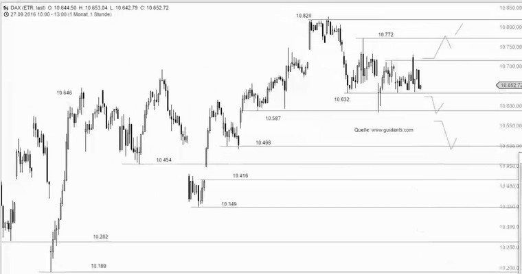 DAX Mittagsausblick - Feiertagslaune auch im DAX