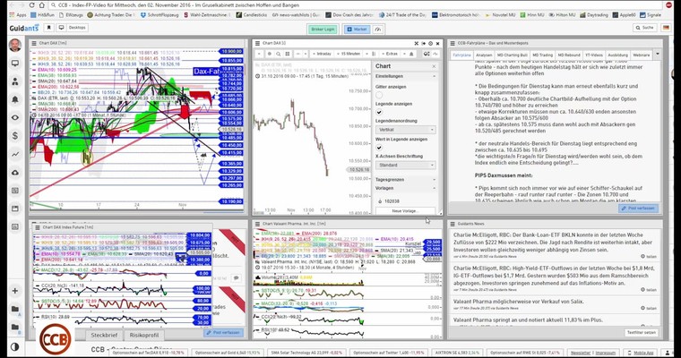 DAX - Tages-Vorschau für Mittwoch, den 02. November 2016 (mit Video)