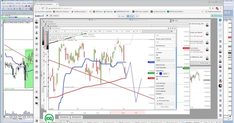 DAX Trading - aktuelle Handelspläne von Rocco Gräfe