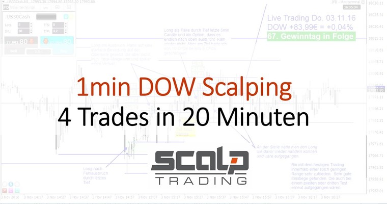 1min Dow Scalping - Premium Mitschnitt