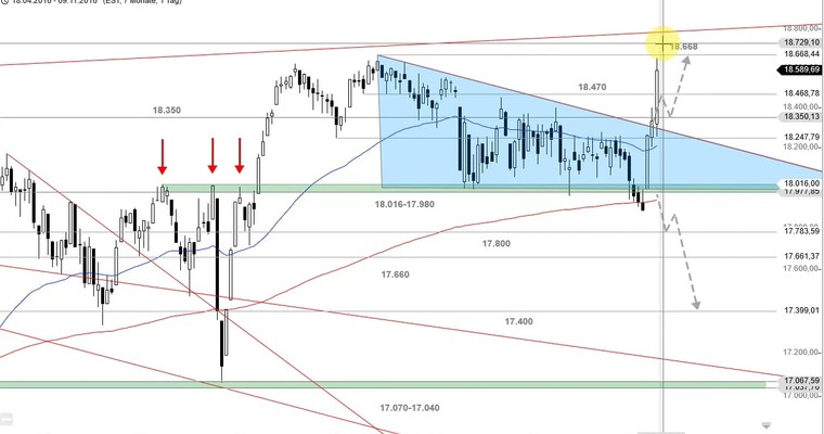 US Ausblick: Nach dem Wahnsinn kehrt Normalität ein