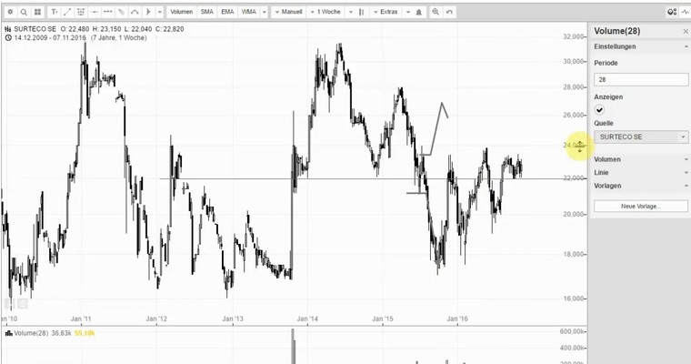 SURTECO - Eine Aktie, die man sich merken kann!