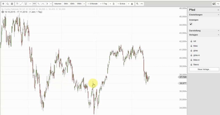 BASF & FUCHS PETROLUB - Einer Topp, der andere Flopp