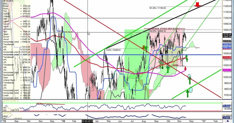 Daily DAX Video für Freitag, den 18.11