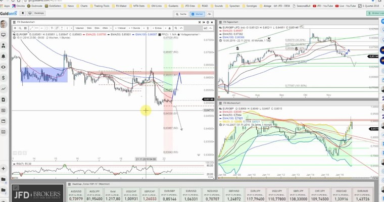 JFD Devisenradar: EUR/GBP an wichtiger Trendlinie