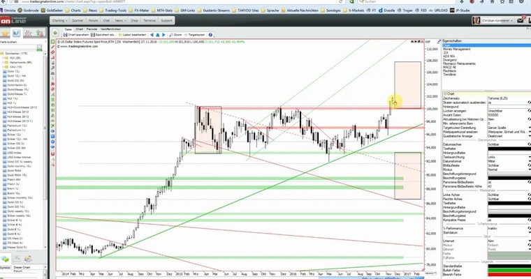 JFD Devisenradar: USD/JPY und EUR/JPY im Up-Modus