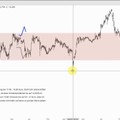 L&S + SURTECO - Zwei Aktien unter Druck!