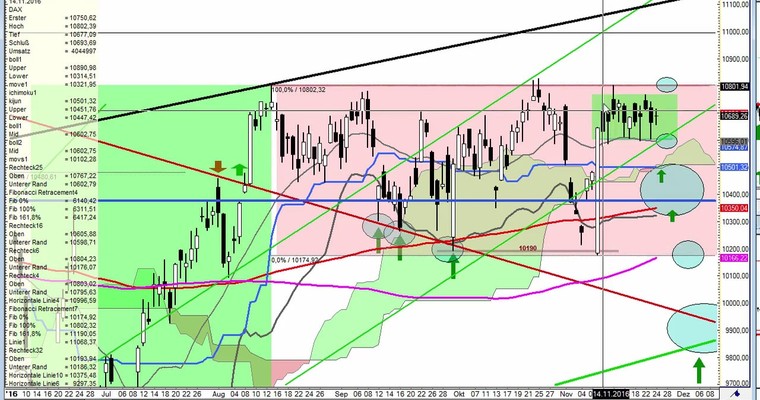 Daily DAX Video für Freitag, den 25.11