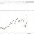 ACTELION - Was geht denn hier ab?