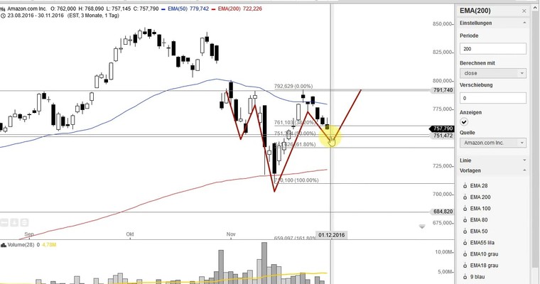 US Aktien im Fokus: APPLE, AMAZON, NVIDIA, FREEPORT