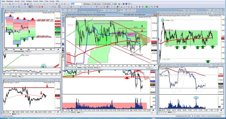 DAX Tradingwebinar mit Rocco Gräfe vom 1.12.2016