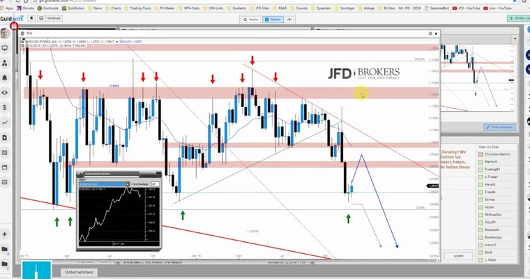 JFD Devisenradar: GBP/CAD mit Long-Chance für 5 Tage