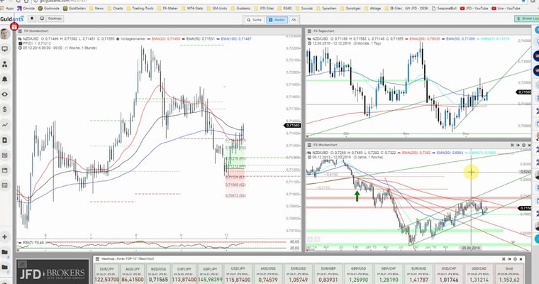 JFD Devisenradar: USD/JPY vor Widerstand und NZD/USD im Intraday-Fokus