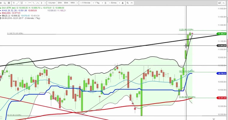 Daily DAX Video für Dienstag, den 13.12