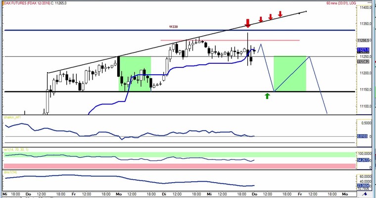 Daily DAX Video für Donnerstag, den 15.12