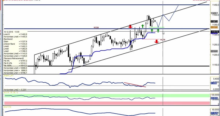 Daily DAX Video für Freitag, den 16.12