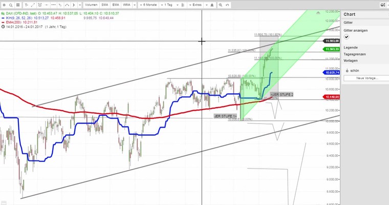 Daily DAX Video für Montag, den 19.12
