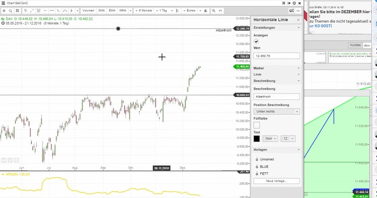 Daily DAX Video für Donnerstag, den 22.12