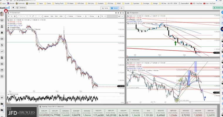 JFD Rohstoff- und Devisenradar: Gold und Silber mit Glanz zur Weihnachtszeit?