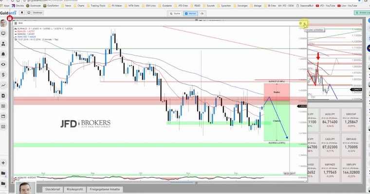 JFD Devisenradar: AUD/USD vs. EUR/AUD als finale Trade-Ideen