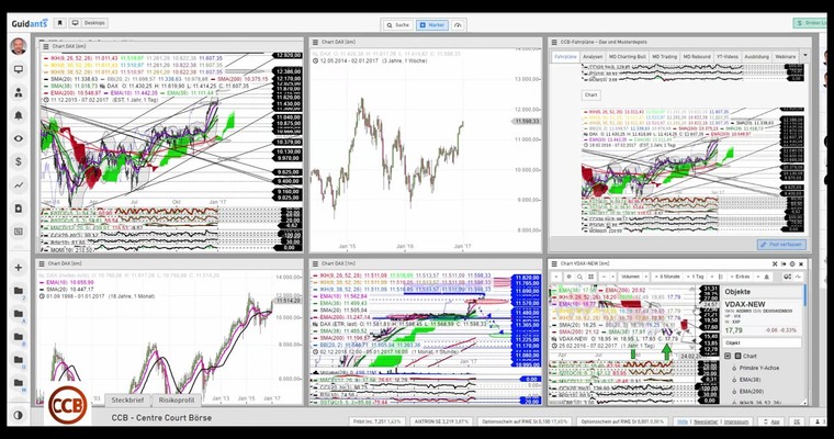 Dax - Video-Ausblick für Dienstag, den 03. Januar 2017