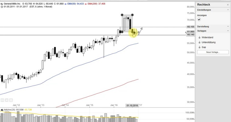 US Aktien im Fokus: NVIDIA, FACEBOOK