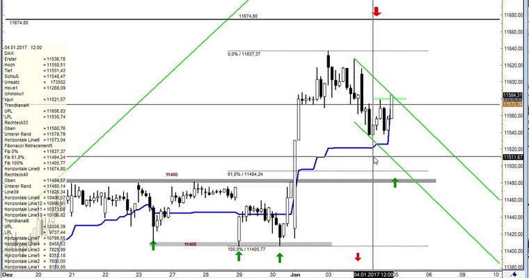 Daily DAX Video für Donnerstag, den 5.1.17
