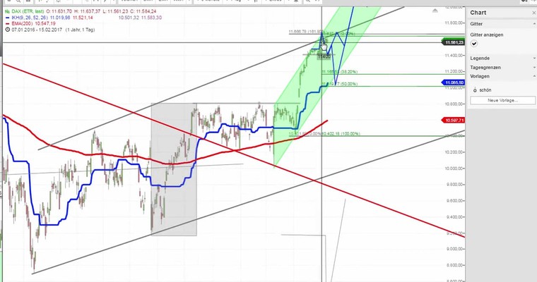 Daily DAX Video für Mittwoch, den 11.1
